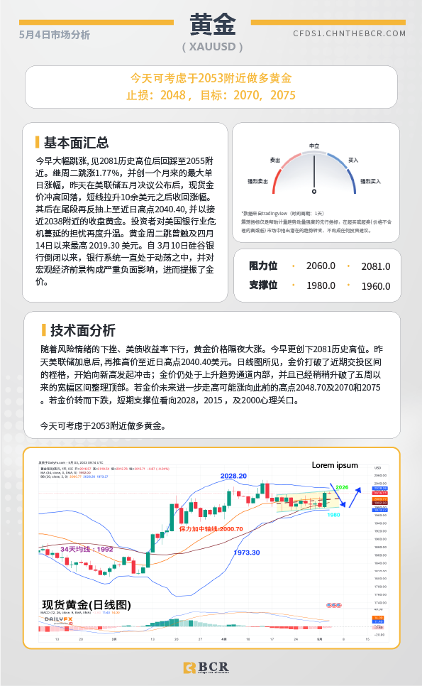 BCR每日早评及分析-2023年5月4日