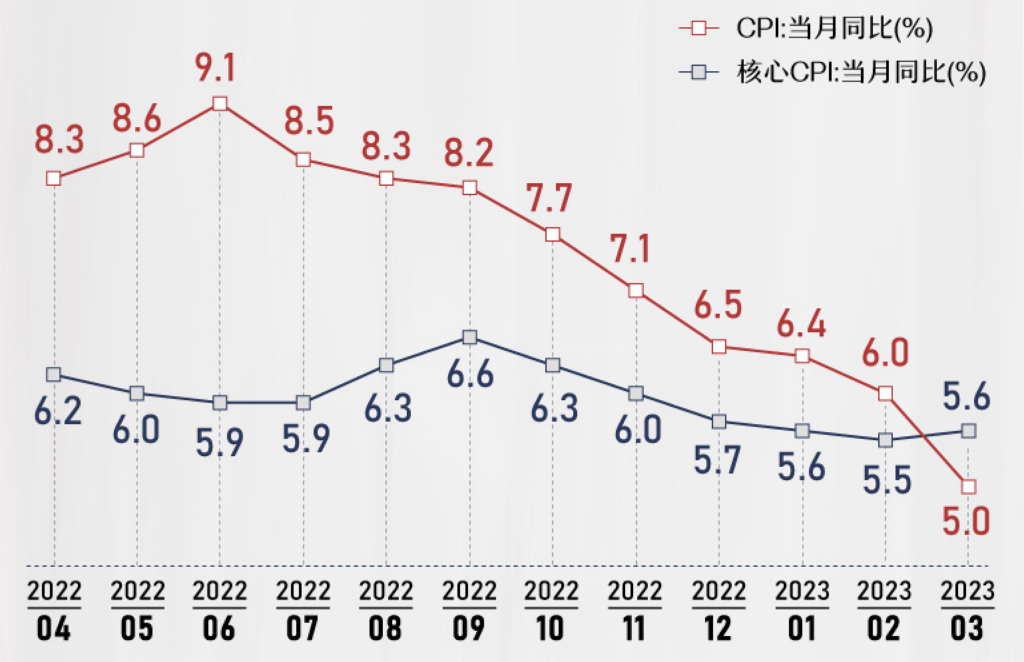 行业动态 | 美联储加息25个基点，鲍威尔暗示或“最后一加”？