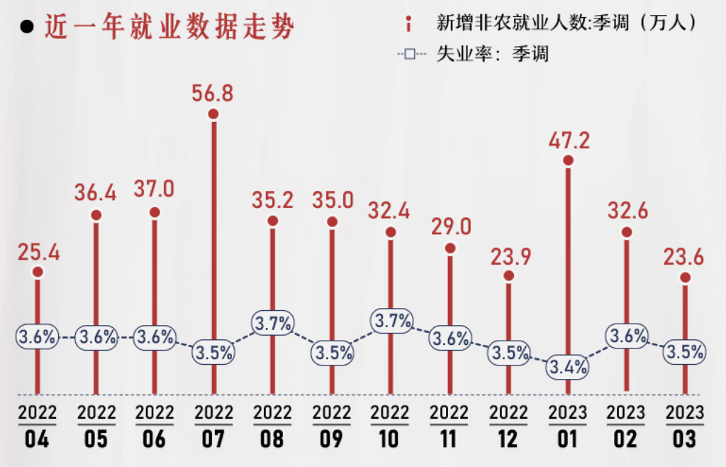 行业动态 | 美联储加息25个基点，鲍威尔暗示或“最后一加”？