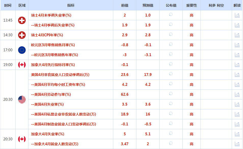 CWG资讯：欧洲央行放缓加息步伐后欧元走弱，美国又一银行面临破产风险，美国银行股集体暴跌，金价三连阳