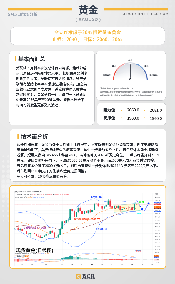 BCR每日早评及分析-2023年5月5日