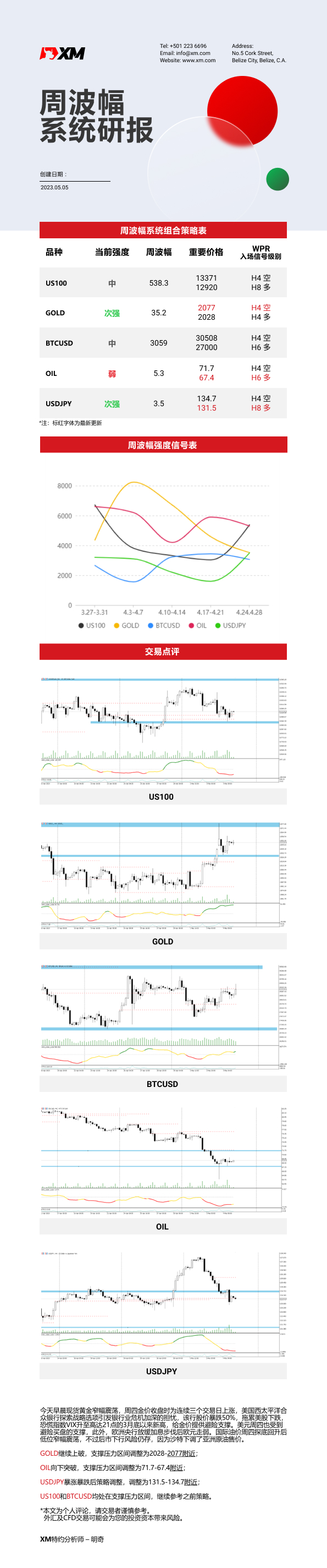 5月5日 XM周波辐系统研报