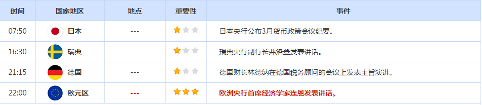 CWG资讯：美国非农强于预期，令黄金大幅回落；聚焦拜登就债务上限问题举行会议，关注油市两大月报