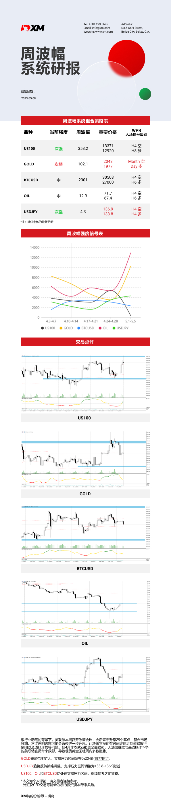 5月8日 XM周波辐系统研报