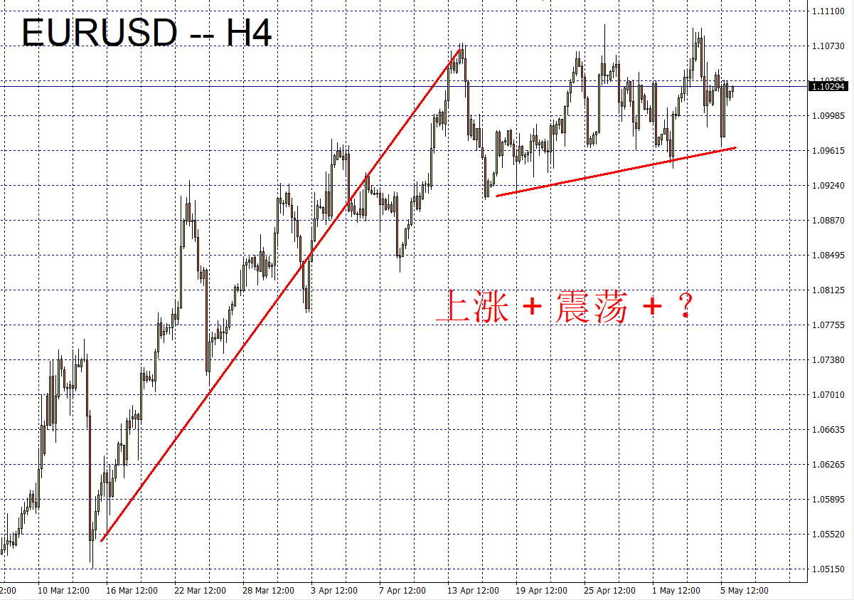 FXTM富拓：美元、欧元、英镑、黄金、原油、股指一周走势回顾与展望