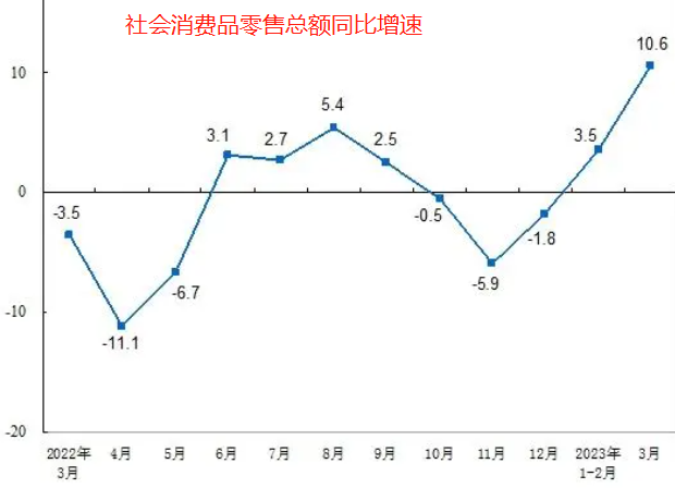 ATFX港股：百胜中国一季报显示，营收与利润双双大增