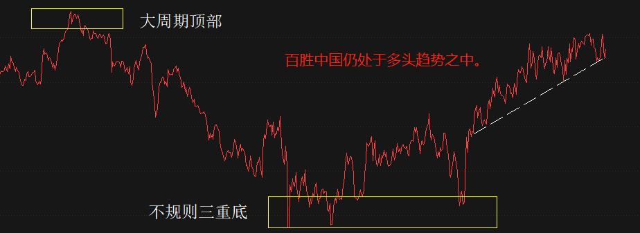 ATFX港股：百胜中国一季报显示，营收与利润双双大增