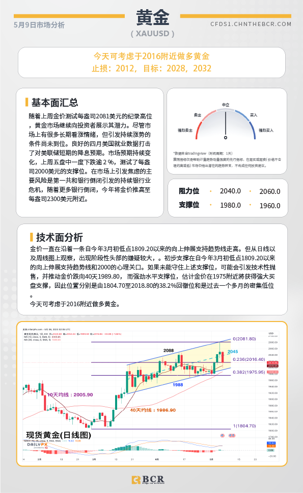 BCR每日早评及分析-2023年5月9日