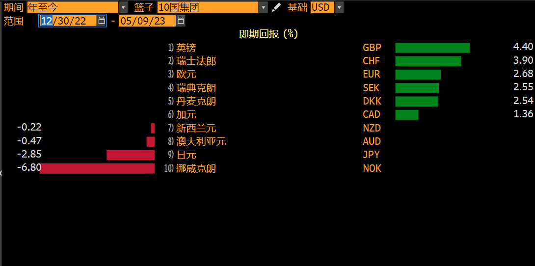 FXTM富拓：英国数据超级周，英镑还能进一步上行吗？