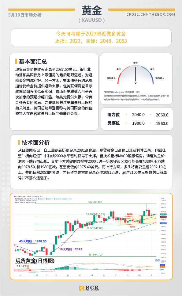 BCR每日早评及分析-2023年5月10日