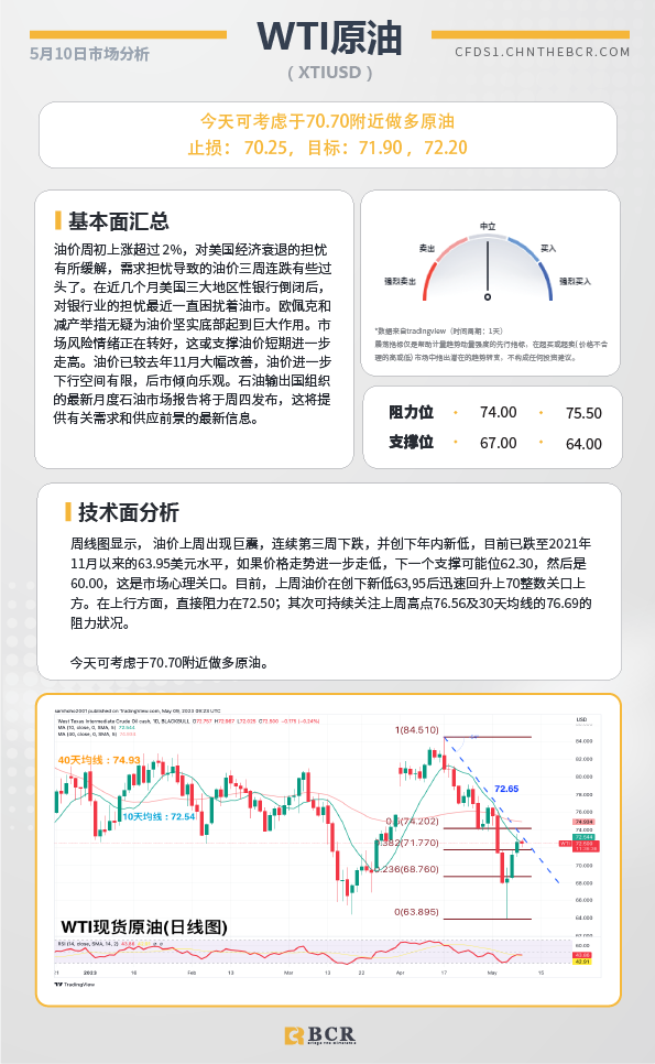 BCR每日早评及分析-2023年5月10日