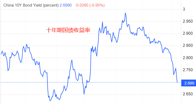 ATFX国际：中国4月CPI微增0.1%，离岸人民币汇率逼近年内高点