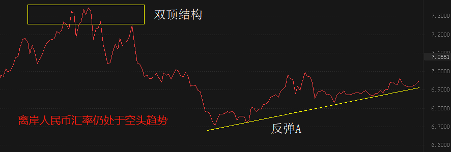 ATFX国际：中国4月CPI微增0.1%，离岸人民币汇率逼近年内高点