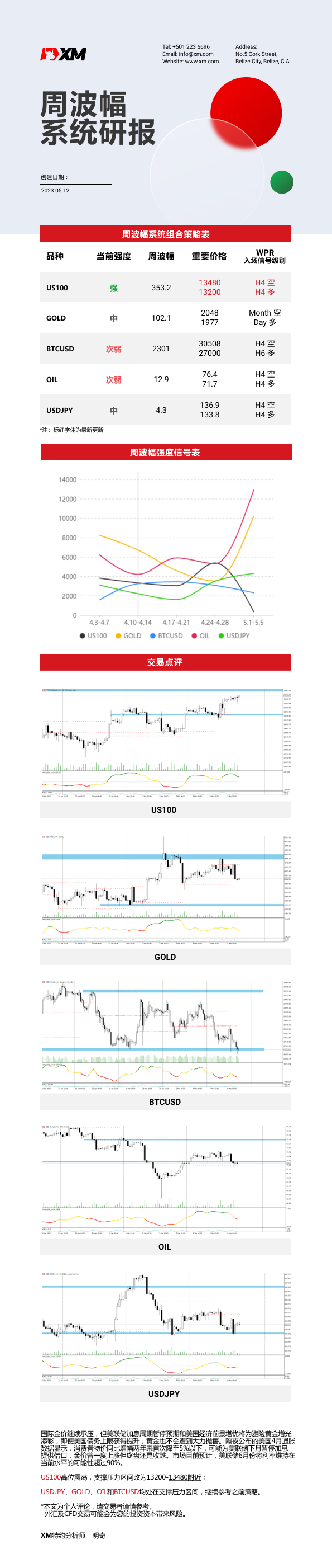 5月12日 XM周波辐系统研报