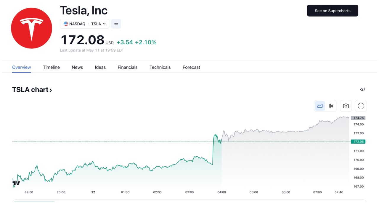 行业动态 | 推特、京东 CEO 换人！马斯克卸任徐雷退休 