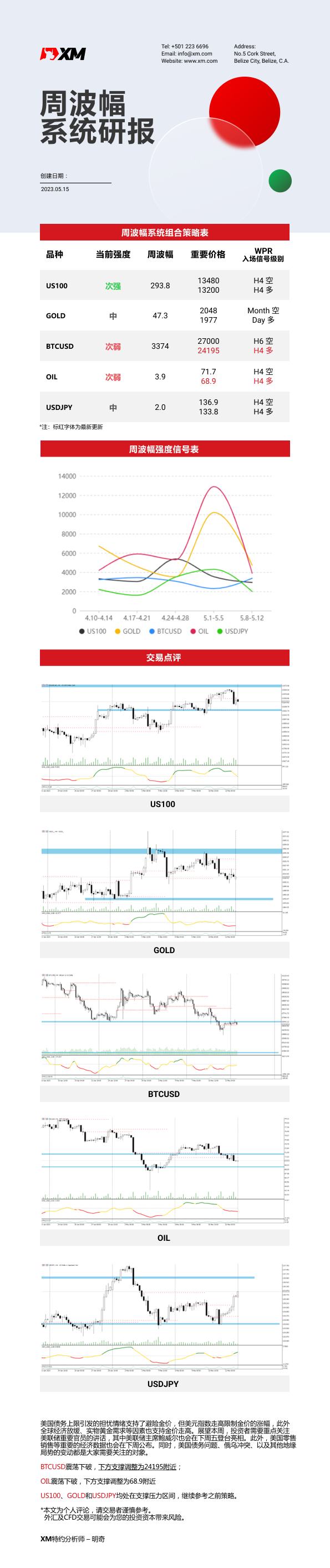 5月15日 XM周波辐系统研报