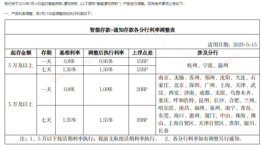 ATFX港股：多家银行下调通知存款利率，银行板块热度大减