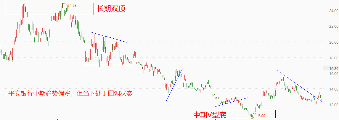 ATFX港股：多家银行下调通知存款利率，银行板块热度大减