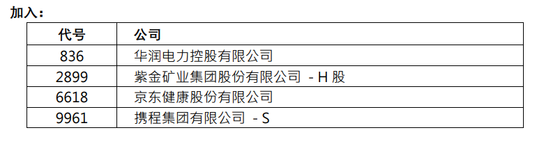 ATFX港股：恒指持续扩容，蓝筹新贵跟随高开