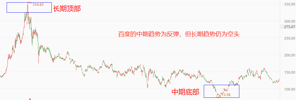 ATFX港股：百度发布一季度财报，营收与净利润同比均大增