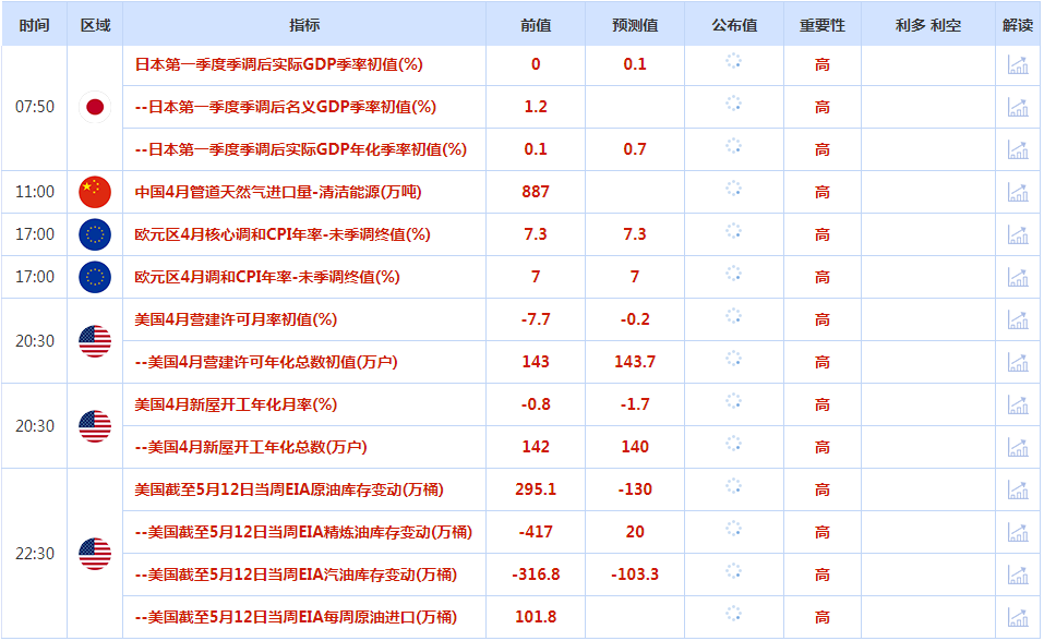 CWG资讯：美元周二在震荡交易中走高，缺乏明确的方向，黄金跌破2000美元支持，投资者密切关注为避免可能出现