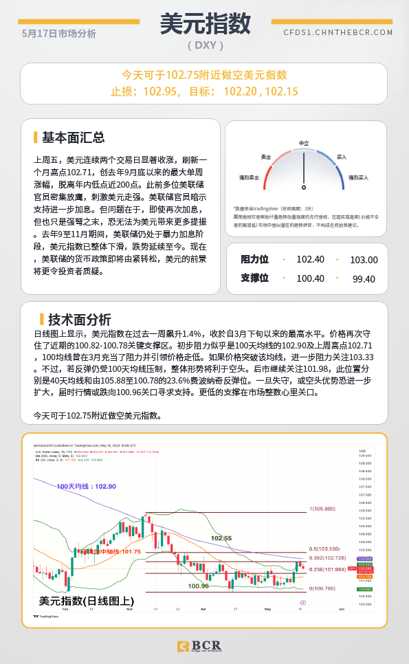 BCR每日早评及分析-2023年5月17日