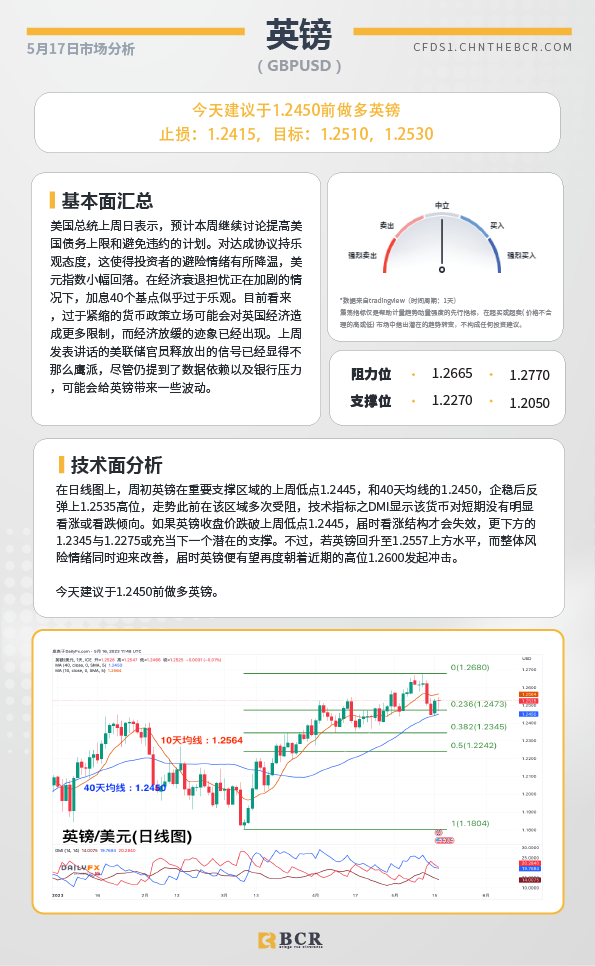 BCR每日早评及分析-2023年5月17日