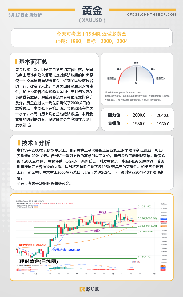 BCR每日早评及分析-2023年5月17日