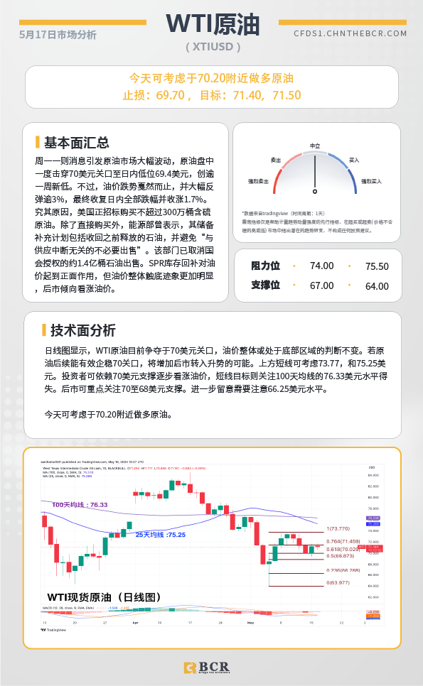 BCR每日早评及分析-2023年5月17日