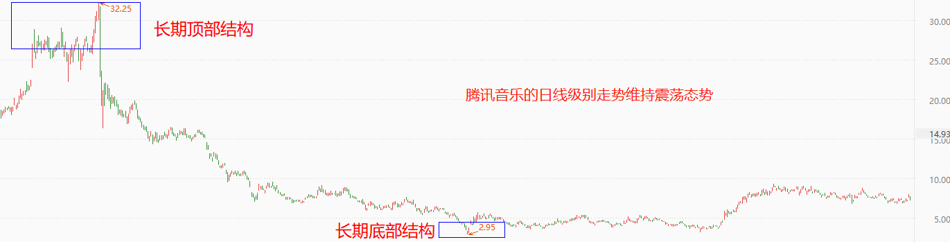 ATFX港股：腾讯音乐发布一季度财报，净利润几乎翻倍