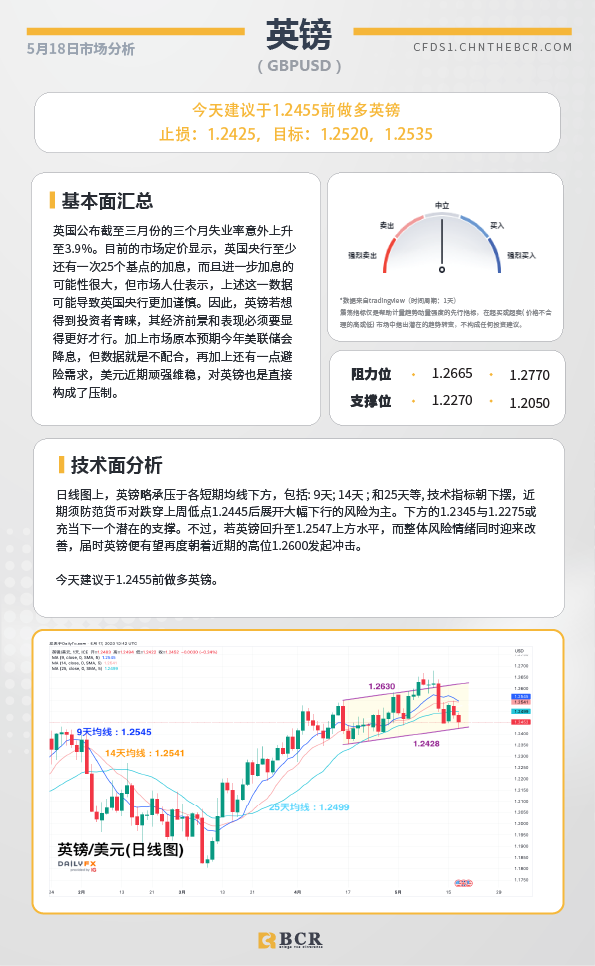 BCR每日早评及分析-2023年5月18日