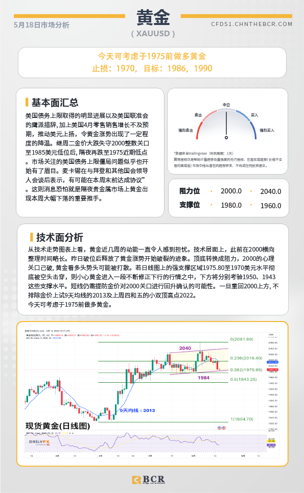 BCR每日早评及分析-2023年5月18日