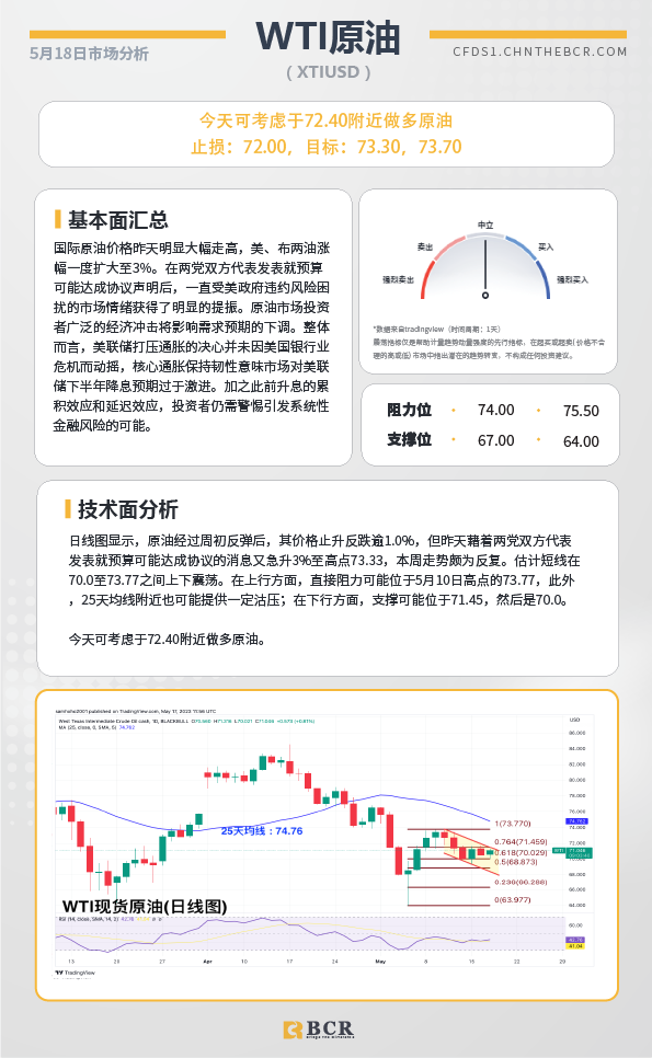 BCR每日早评及分析-2023年5月18日