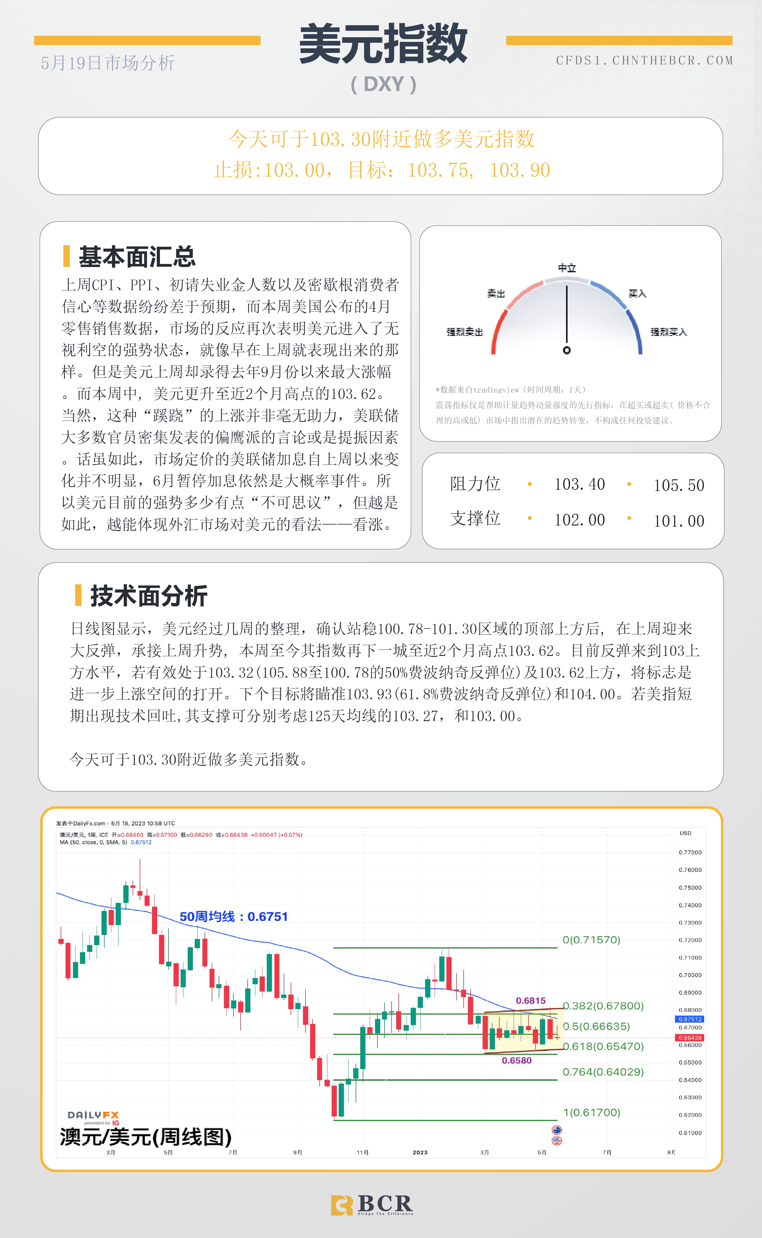 BCR每日早评及分析-2023年5月19日