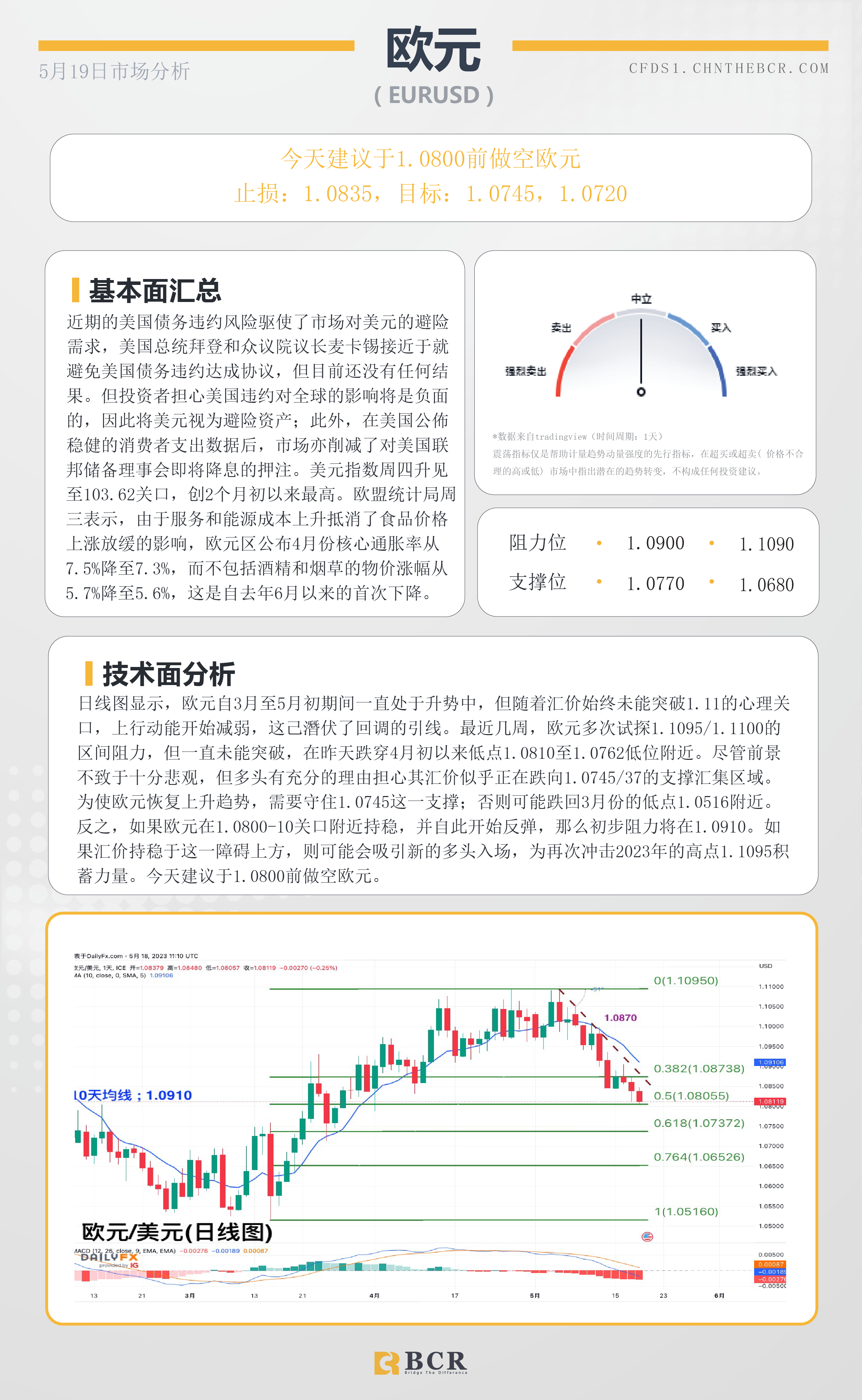 BCR每日早评及分析-2023年5月19日