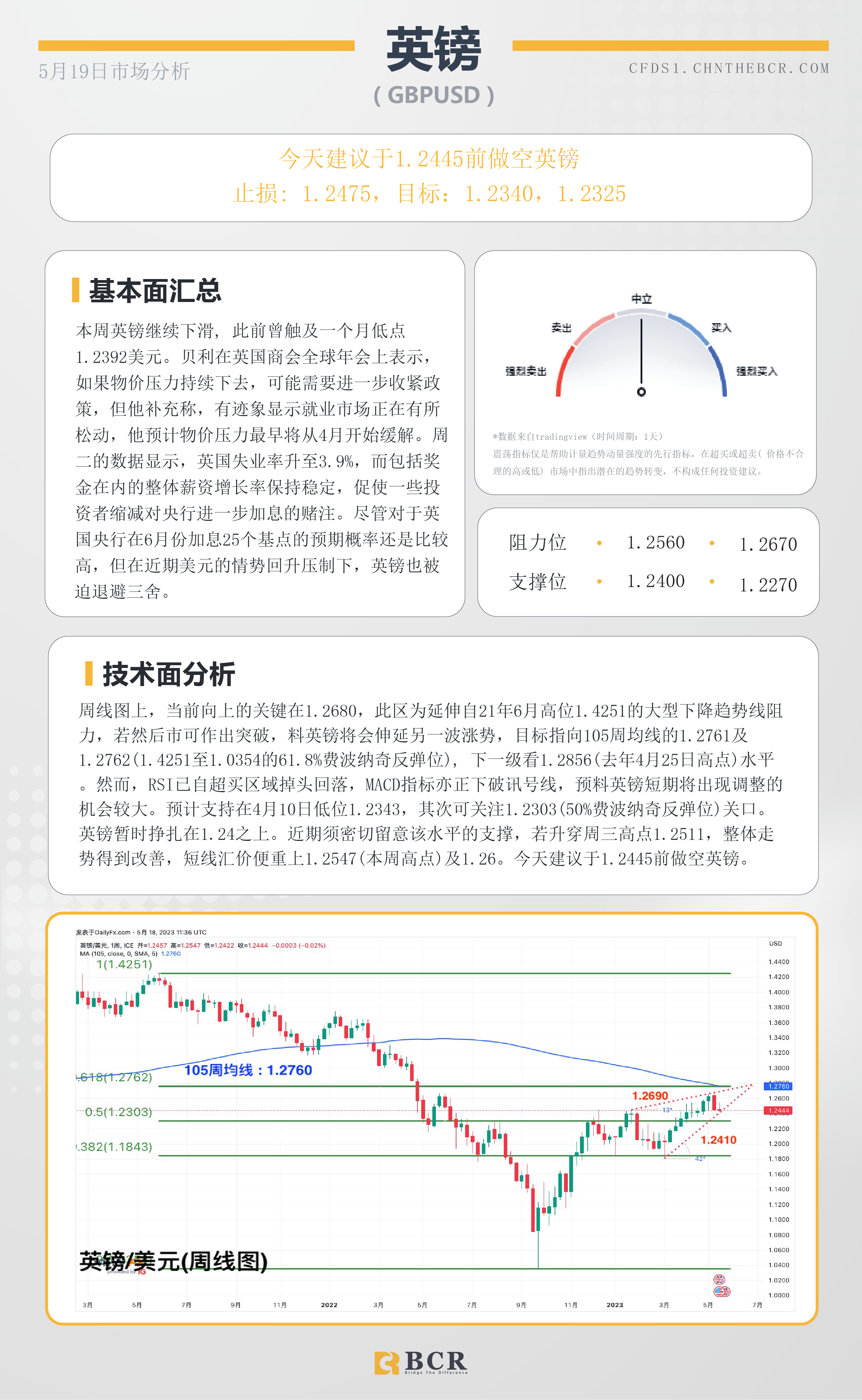 BCR每日早评及分析-2023年5月19日