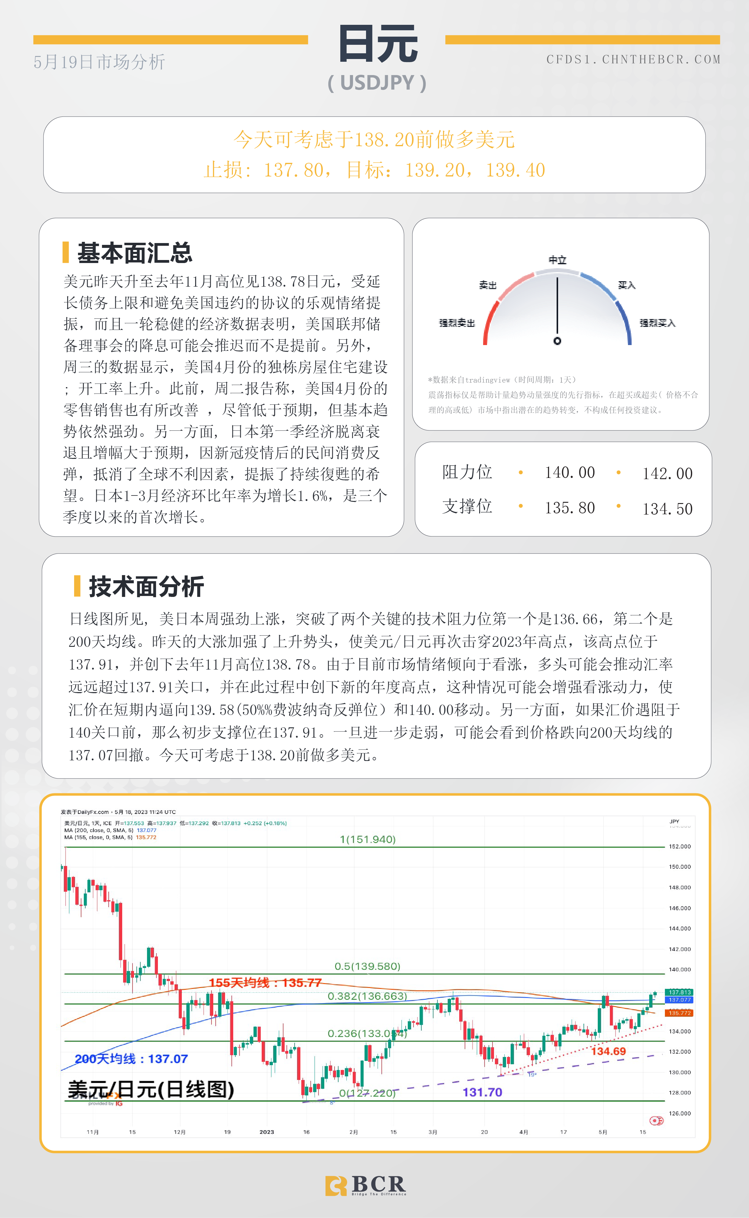 BCR每日早评及分析-2023年5月19日