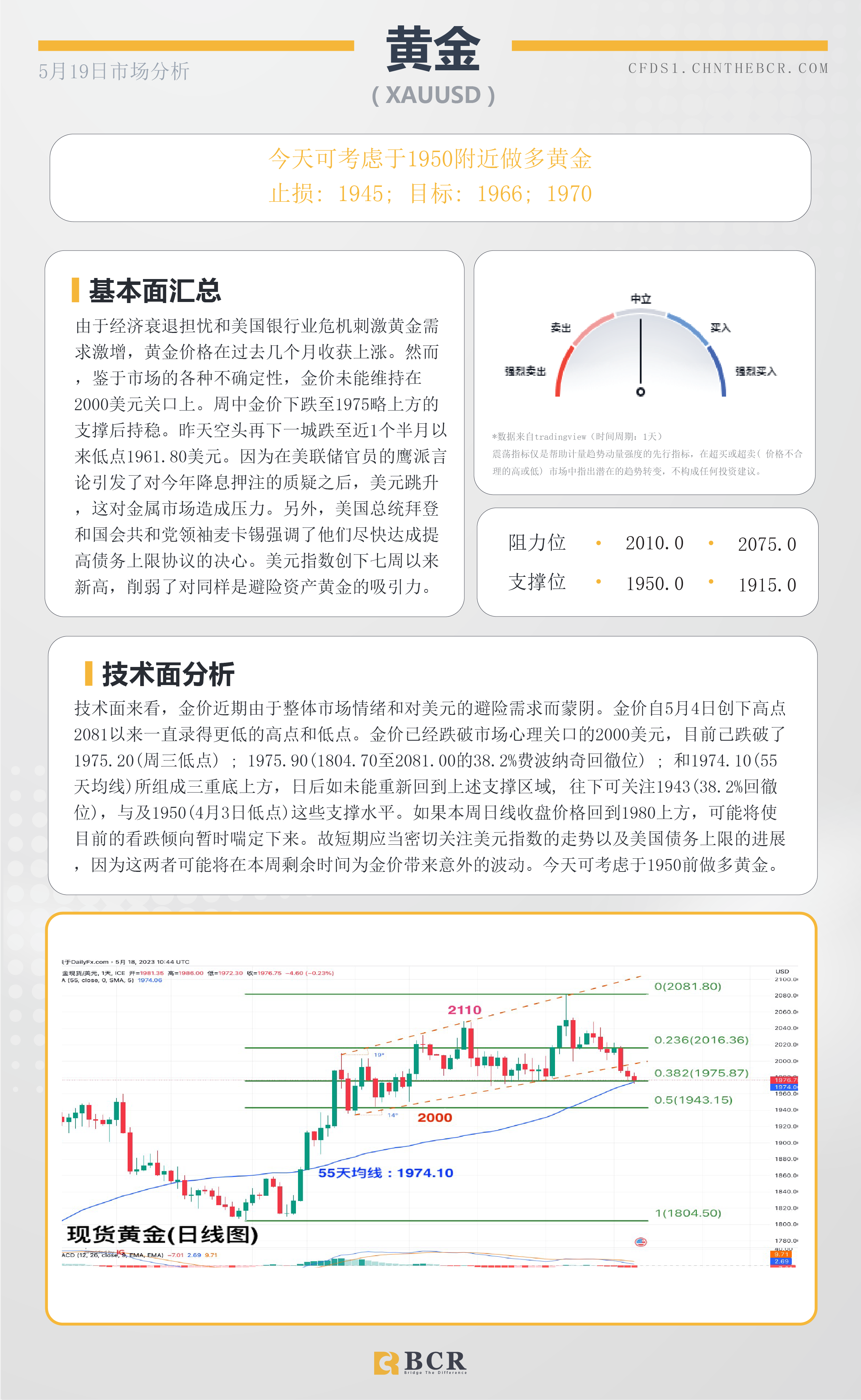 BCR每日早评及分析-2023年5月19日