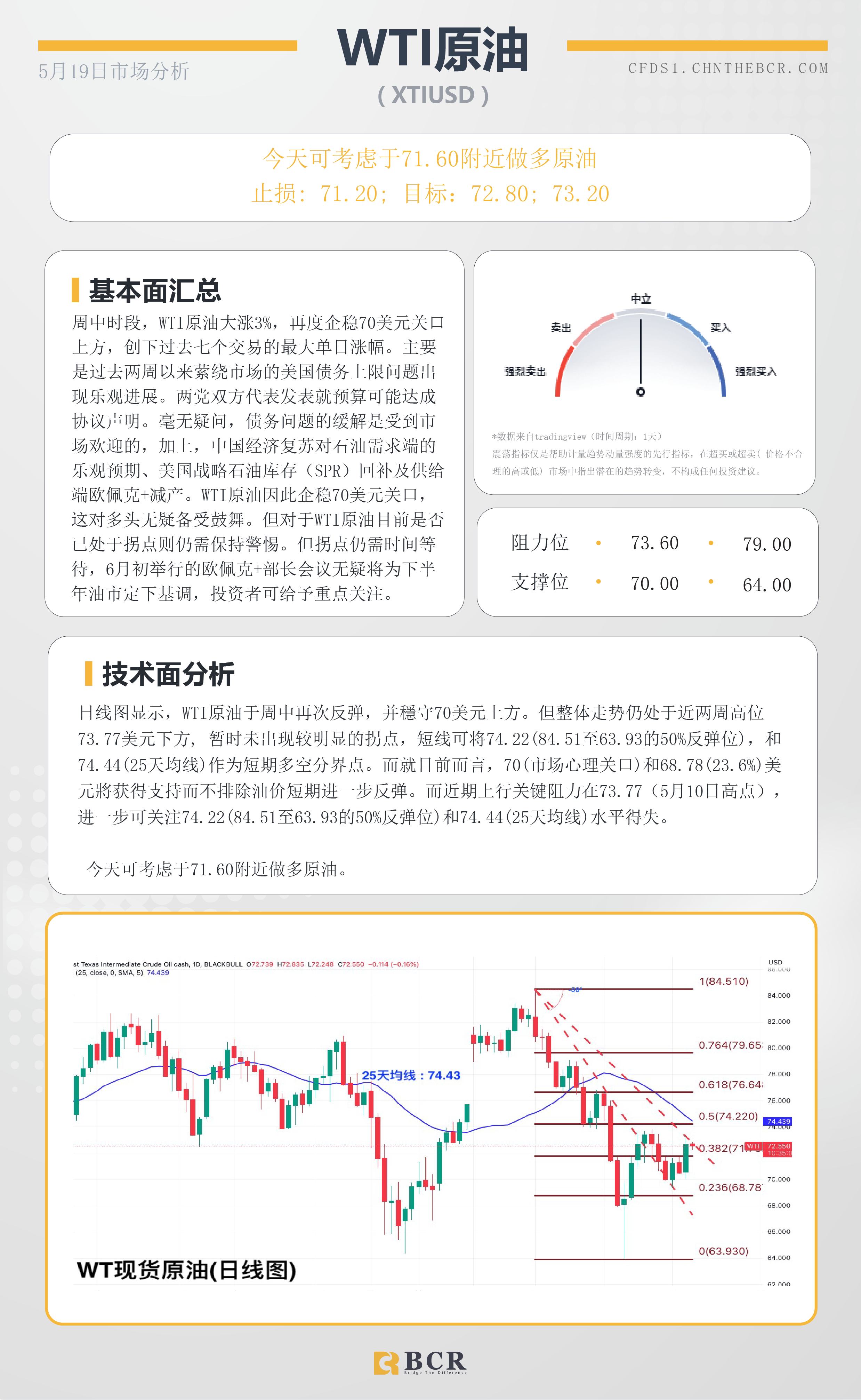 BCR每日早评及分析-2023年5月19日