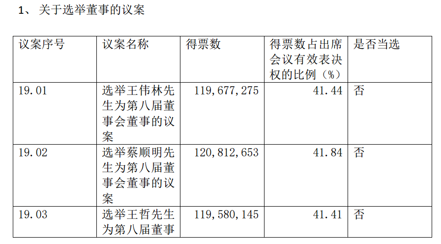 ATFX港股：华丽家族连续大涨，股东大会结果引关注