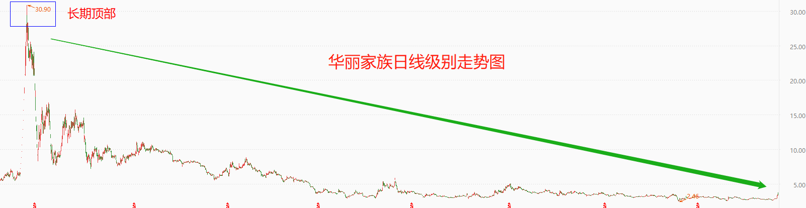 ATFX港股：华丽家族连续大涨，股东大会结果引关注