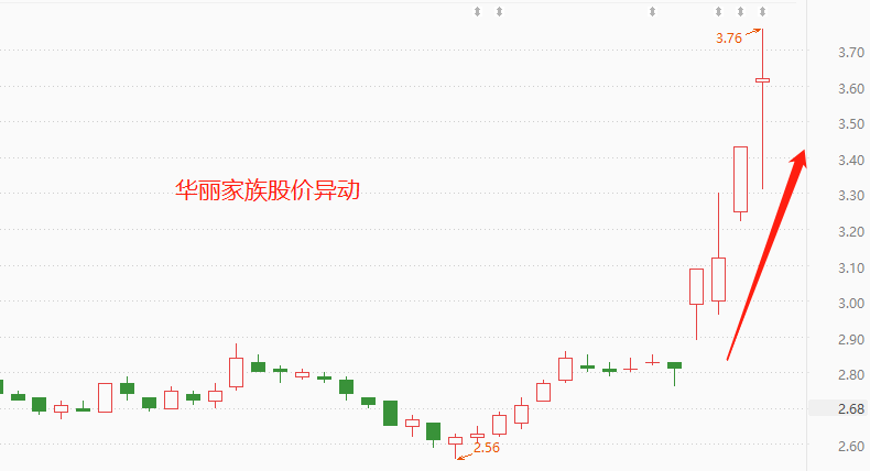 ATFX港股：华丽家族连续大涨，股东大会结果引关注