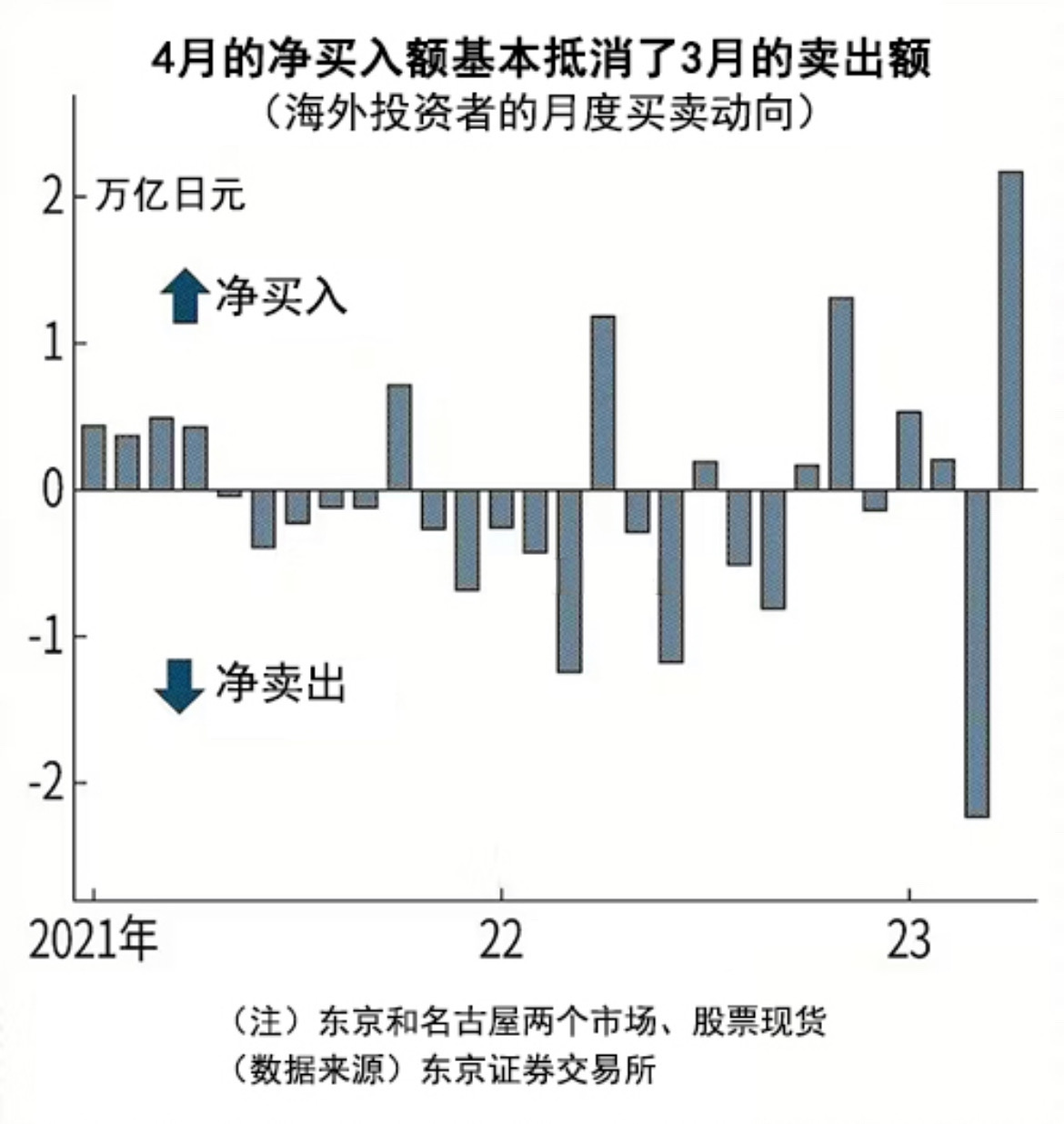 行业动态 | 十年一遇？日本股市创 33 年新高！ 