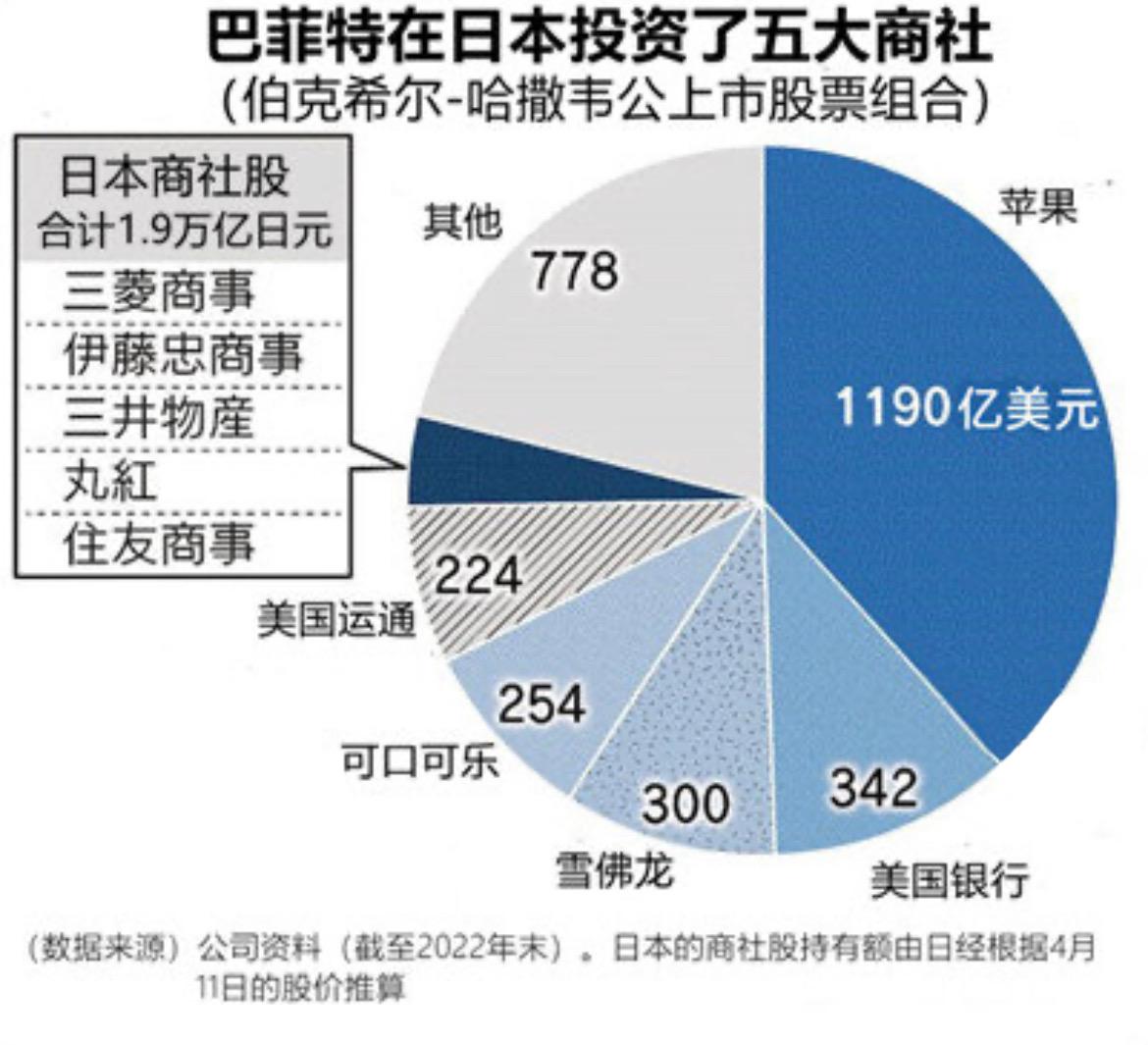 行业动态 | 十年一遇？日本股市创 33 年新高！ 