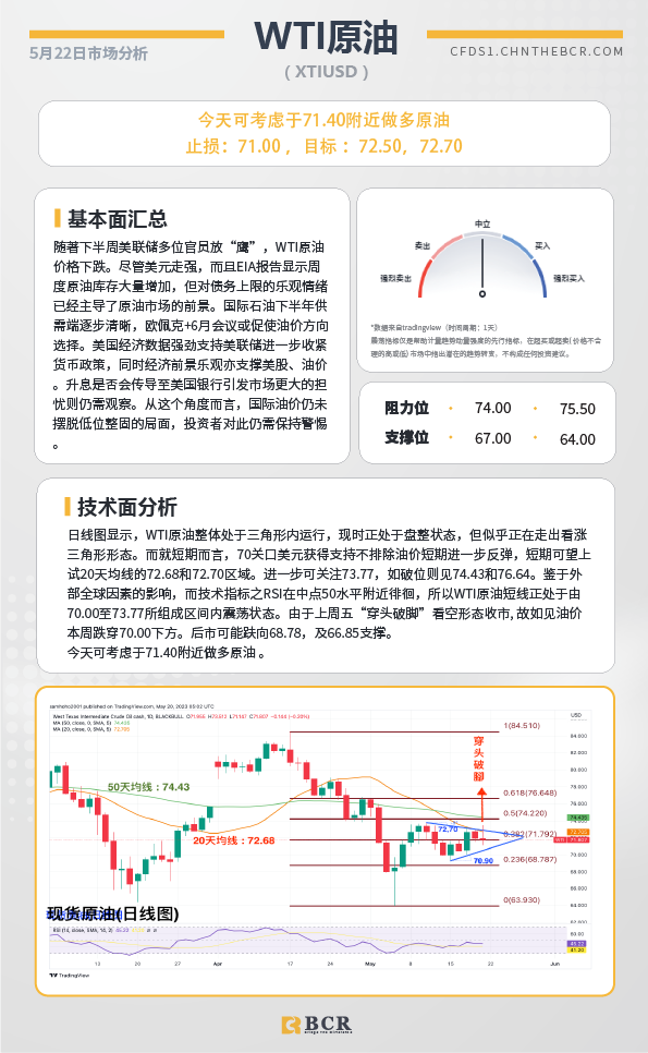 BCR每日早评及分析-2023年5月22日