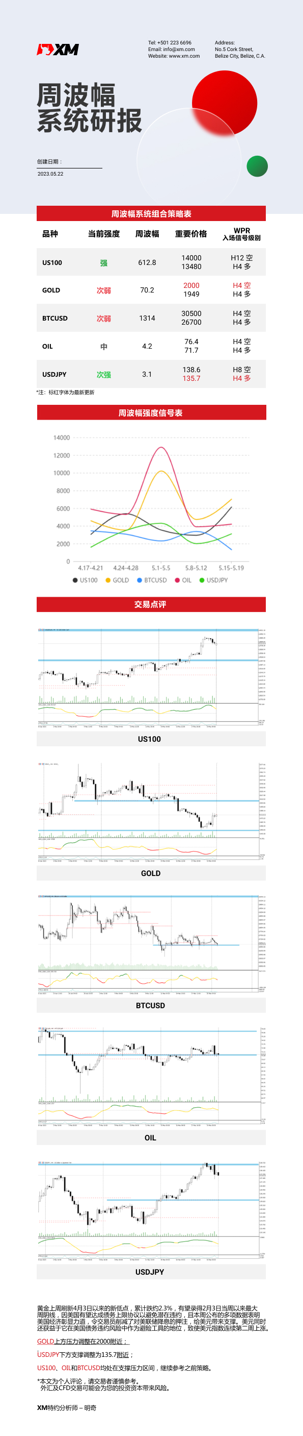 5月22日 XM周波辐系统研报