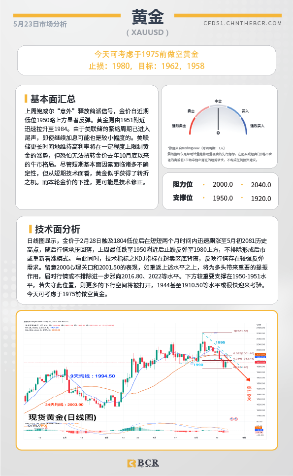 BCR每日早评及分析-2023年5月23日