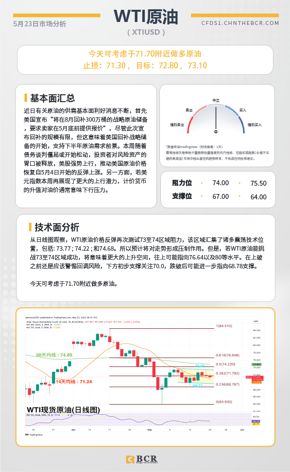 BCR每日早评及分析-2023年5月23日