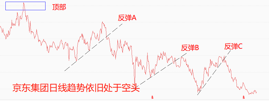 ATFX港股：京东618购物节开启，成交额会再创新高吗？