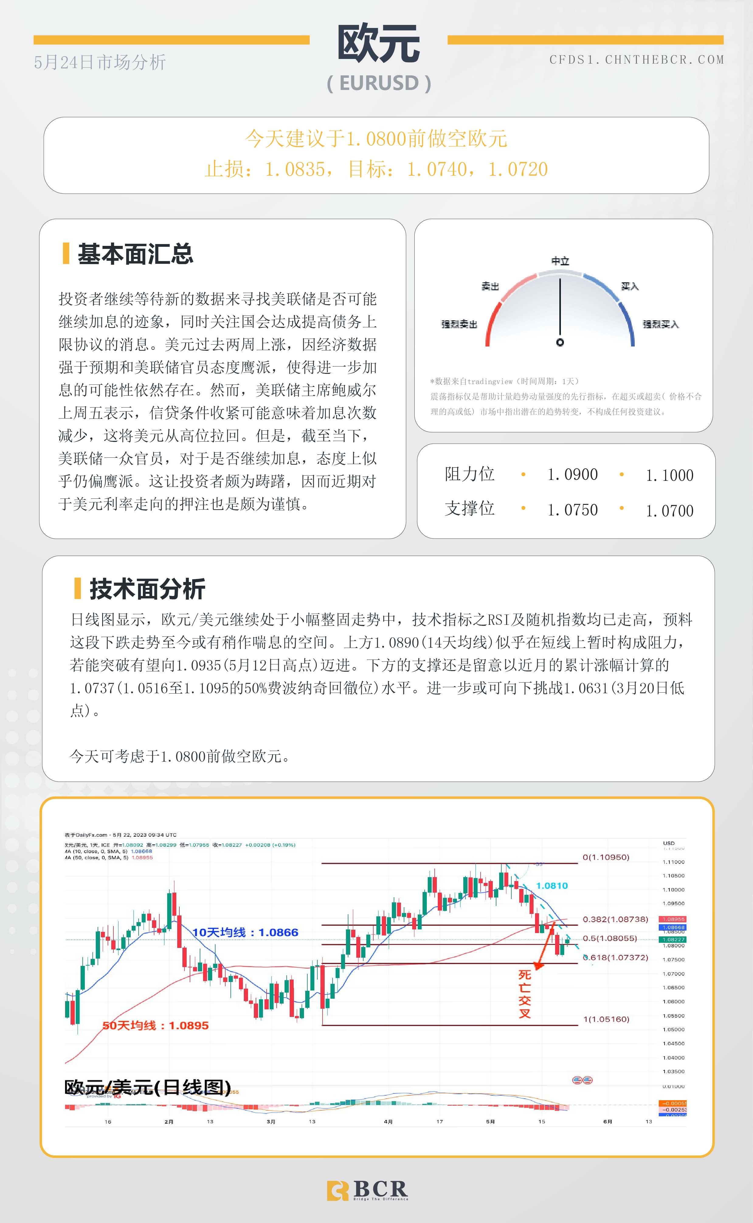 BCR每日早评及分析-2023年5月24日